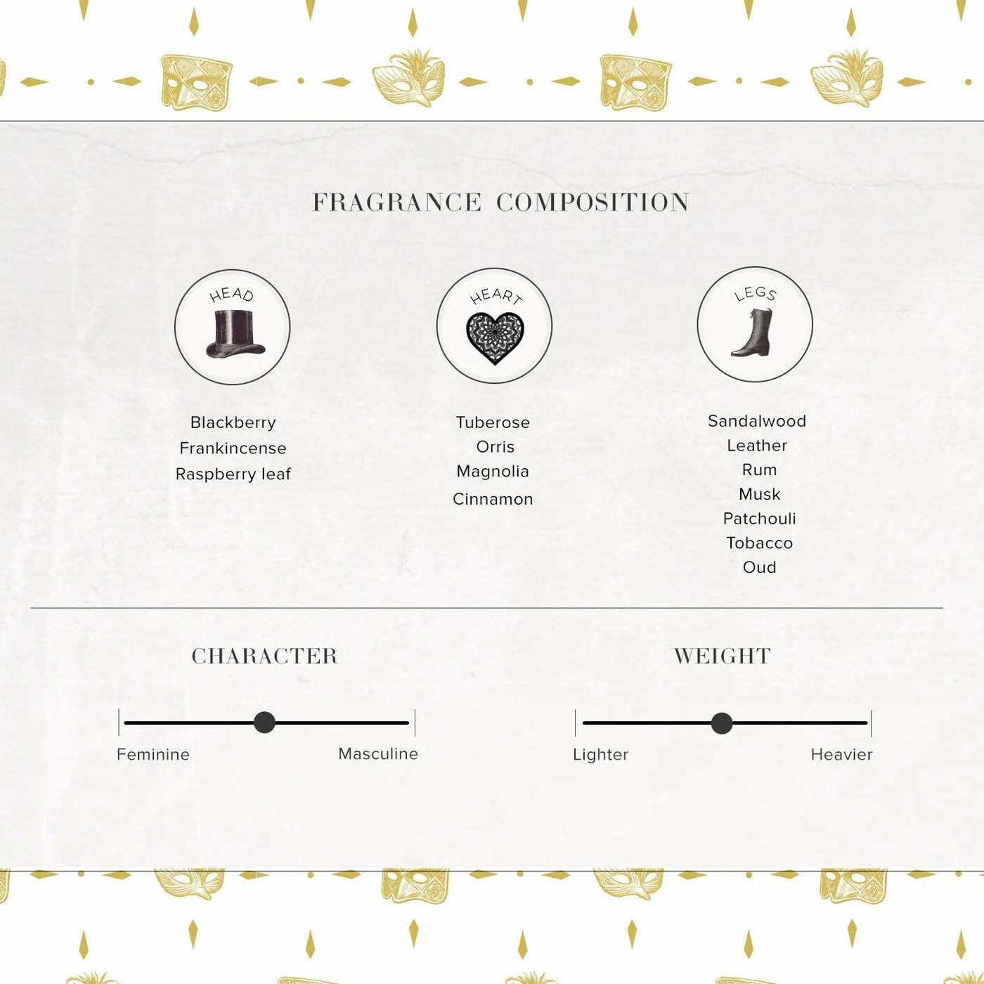 A Masquerade | Eau de Parfum 10ml