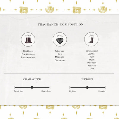 A Masquerade | Eau de Parfum 10ml