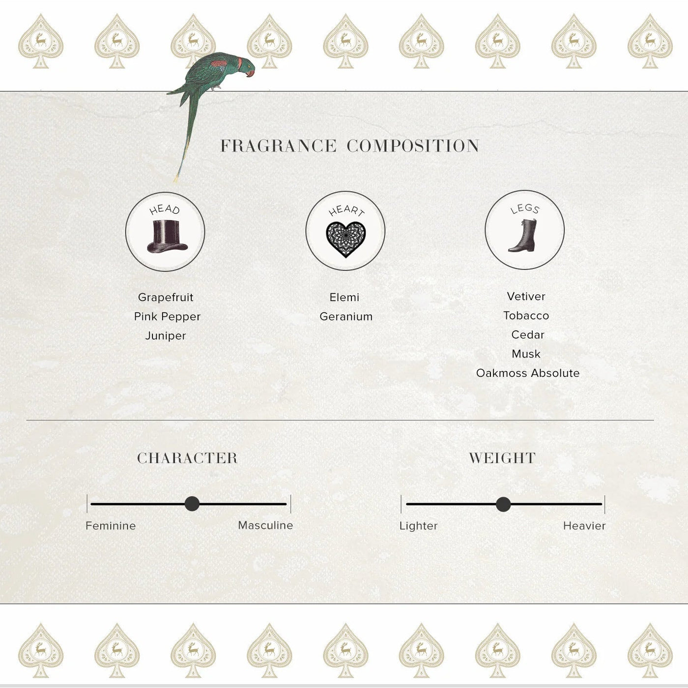 Audacity | Eau de Parfum 50ml