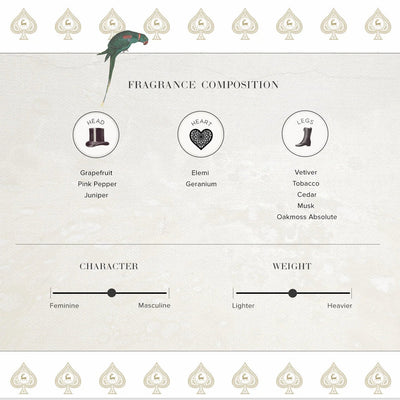 Audacity | Eau de Parfum 50ml