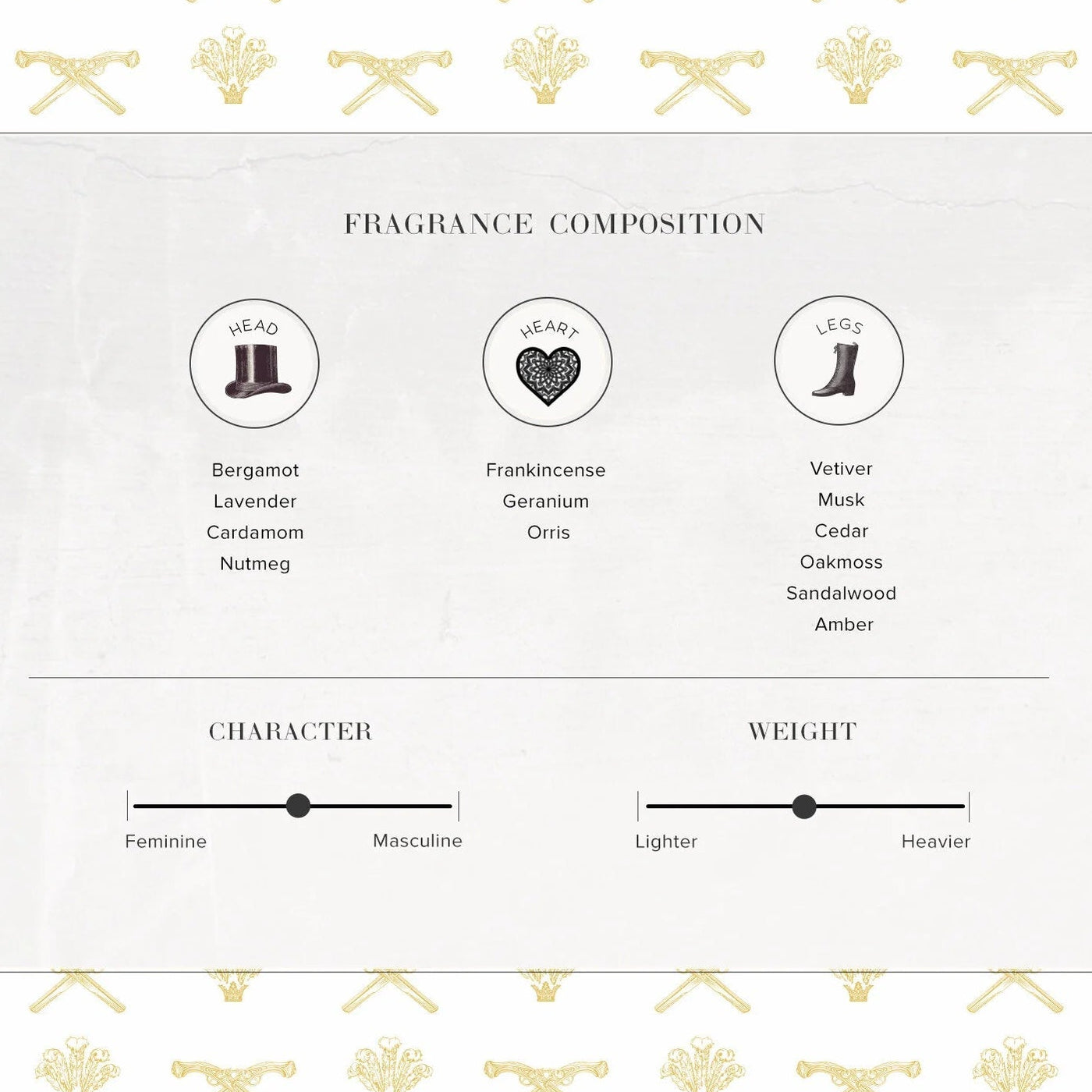 Squire Jack | Eau de Parfum 50ml