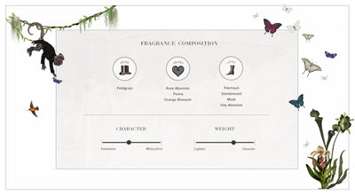 Ophrys | Eau de Parfum 50ml