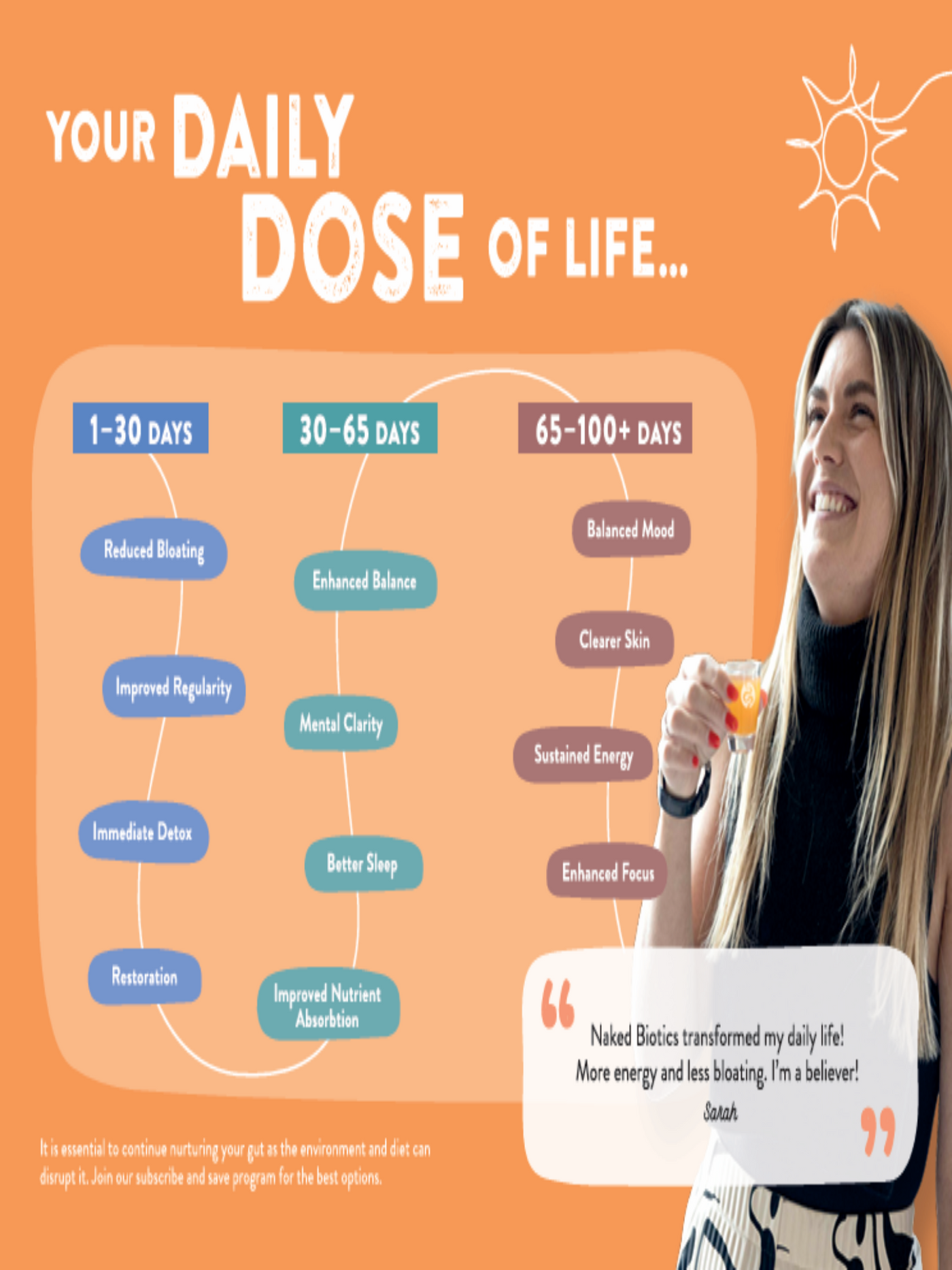 Get Naked Starter-Kit